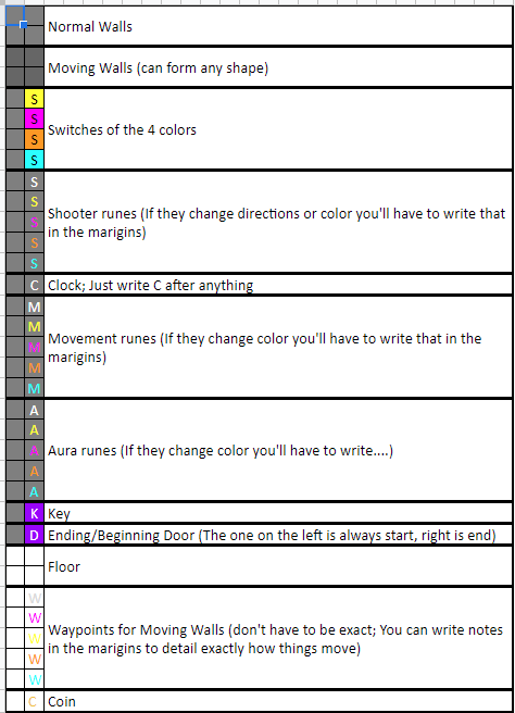 Google Sheets Key